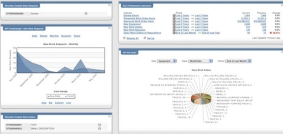 eMESA Live dashboard