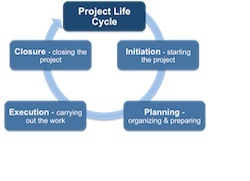 eMESA Live reporting